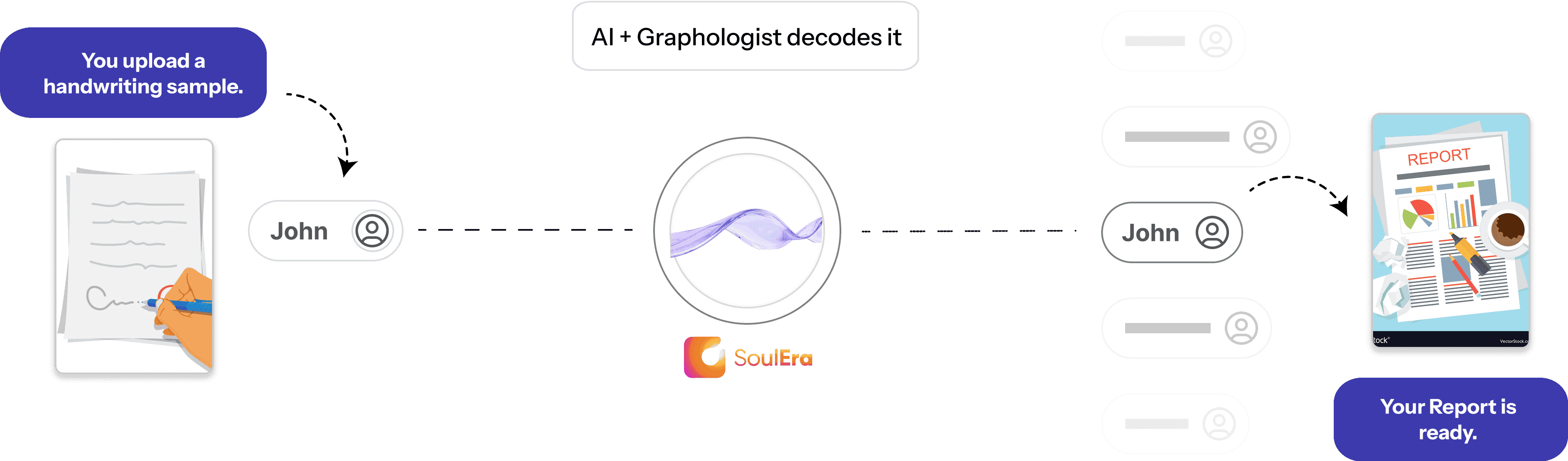 Graphology Image